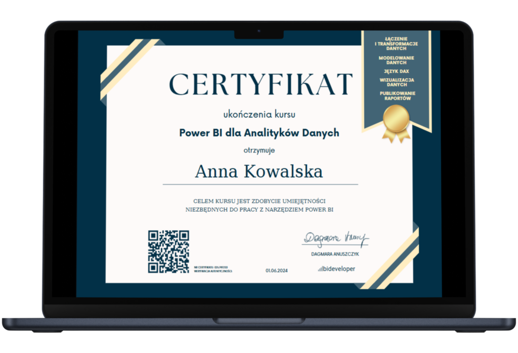 certyfikat